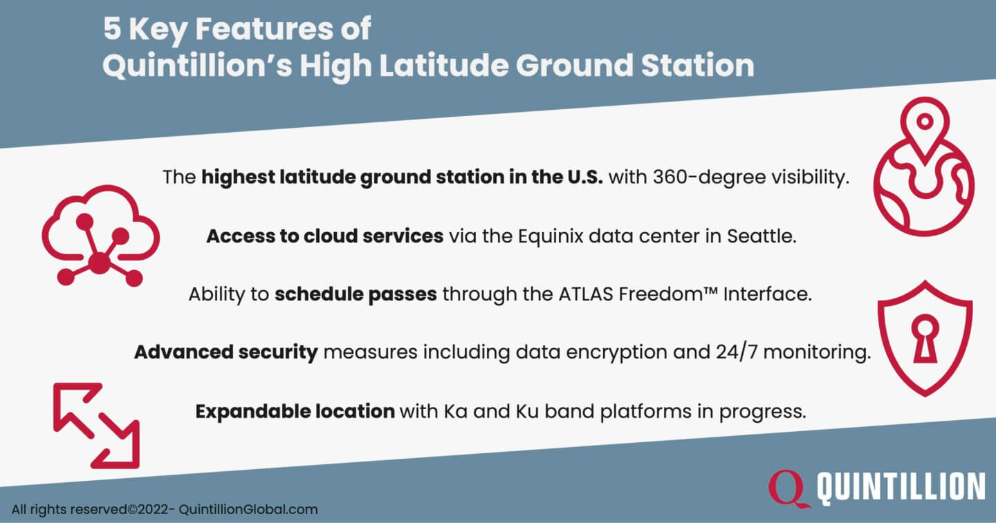 5 Features of Quintillion's High Latitude Data Acquisition Ground Station  (HiLDA) in Utqiaġvik infographic