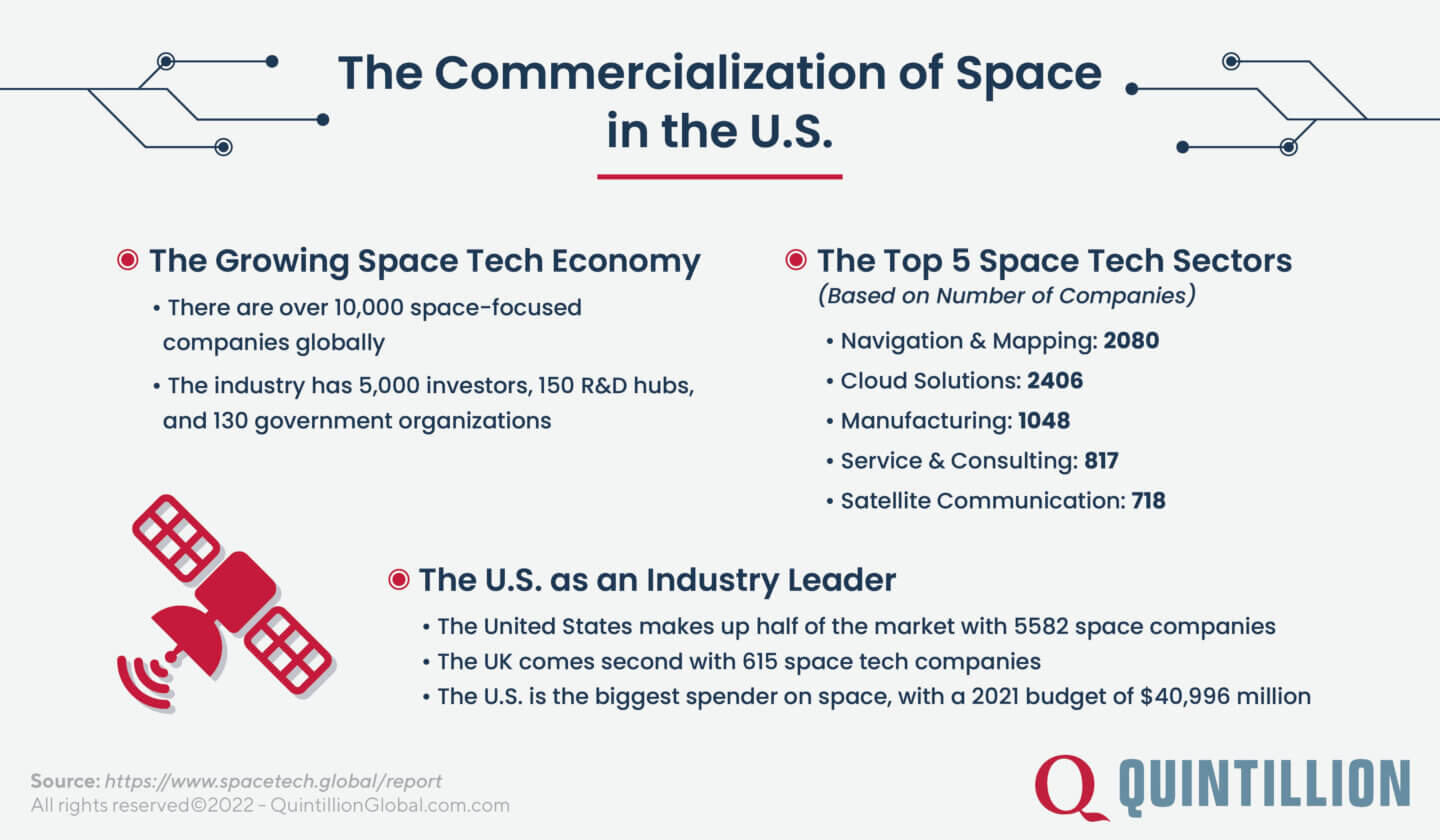 The Commercialization of Space in the U.S. infographic