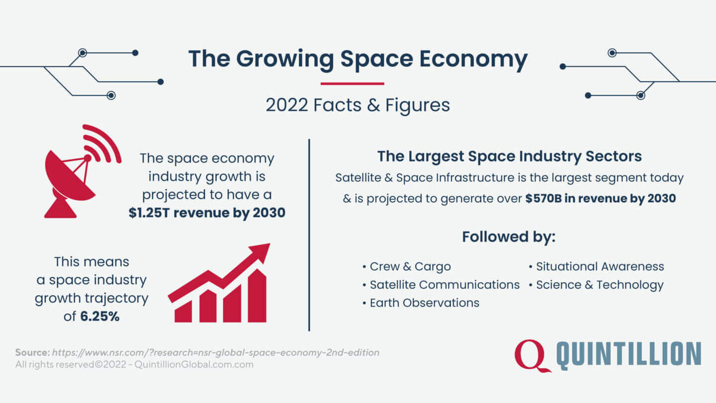 The Growing Space Economy infographic