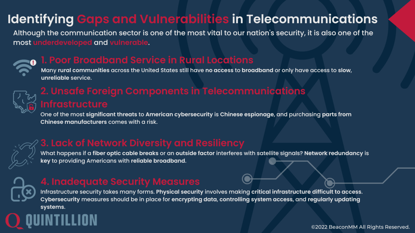 Identifying Gaps and Vulnerabilities in Telecommunications Infographic