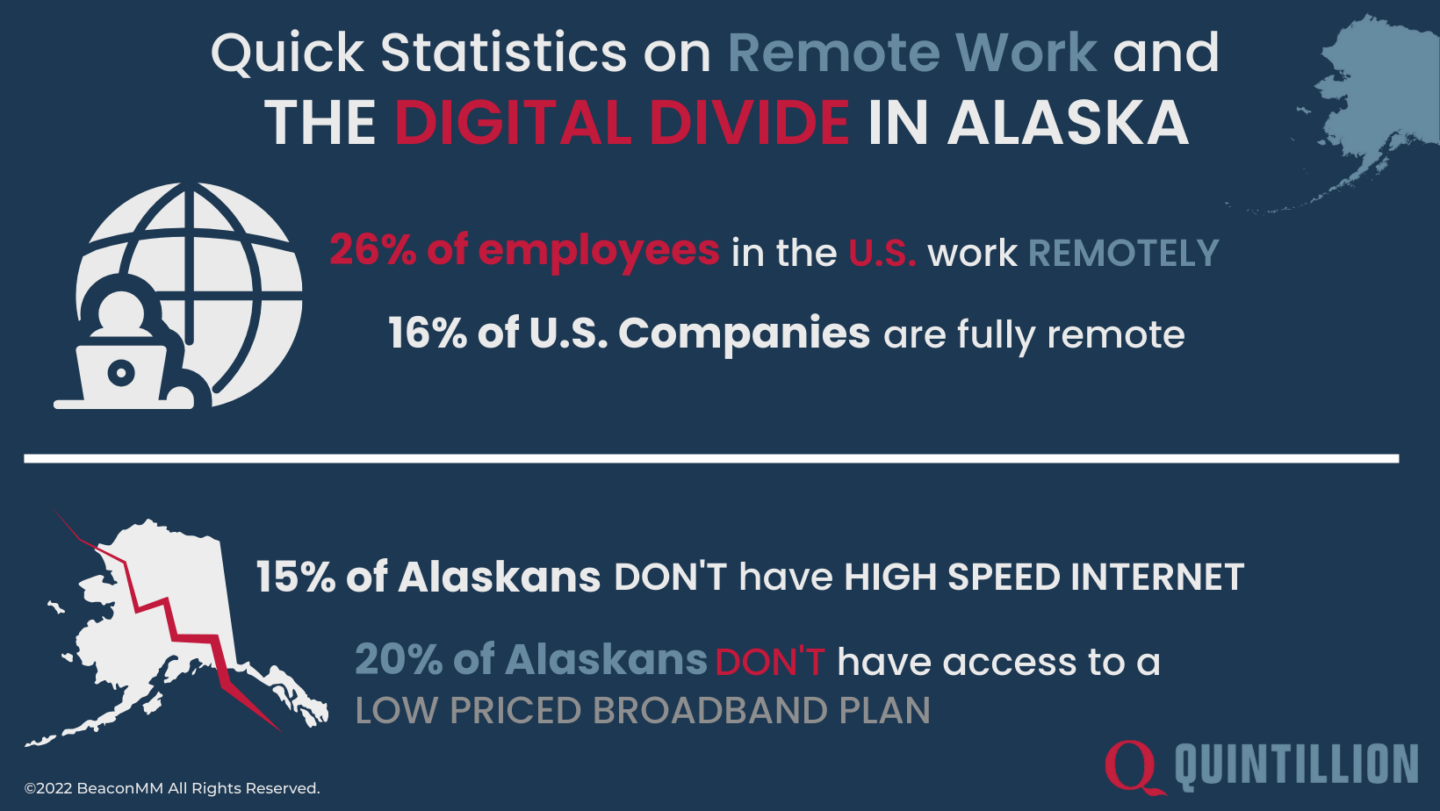 Quick Statistics on Remote Work and The Digital Divide in Alaska Infographic