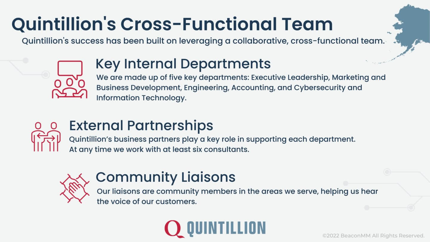 Quintillion's Cross-Functional Team Infographic