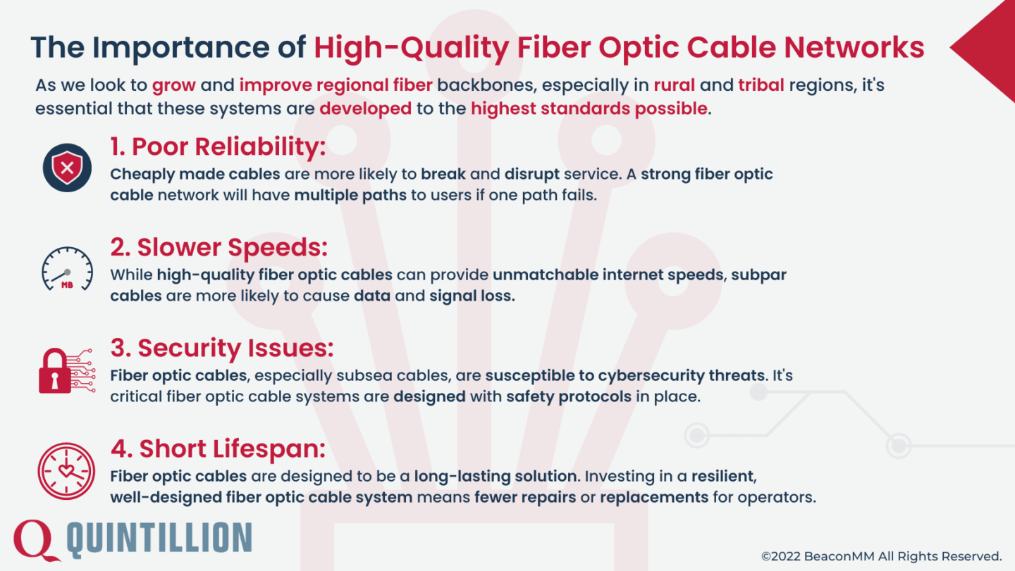 The Importance of High-Quality Fiber Optic Cable Networks Infographic