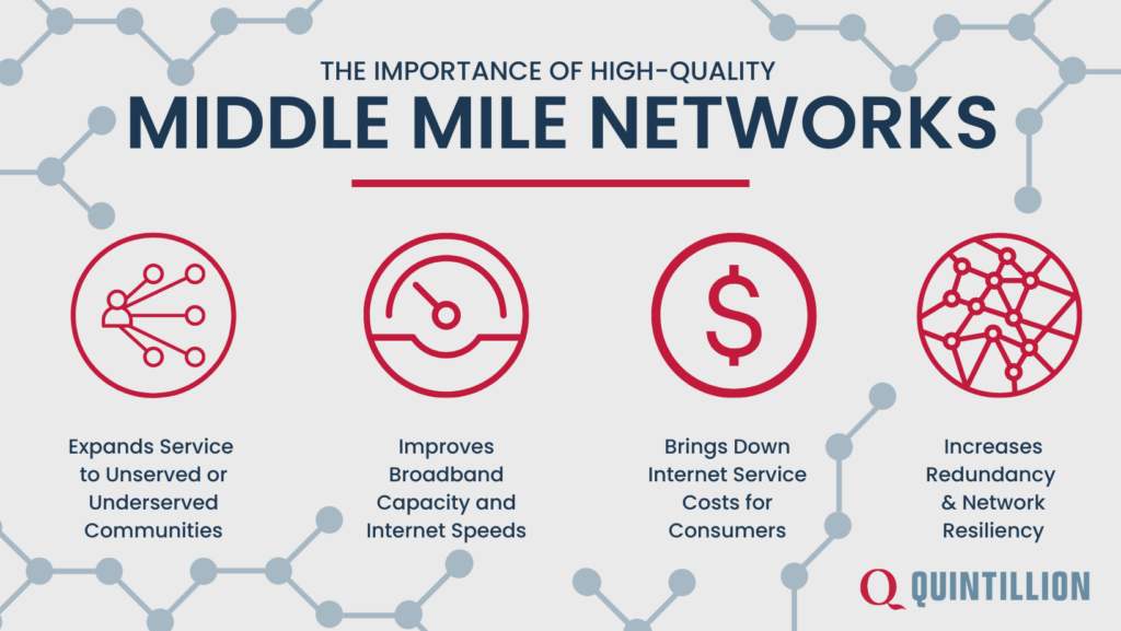 The Importance of High-Quality Middle Mile Networks infographic