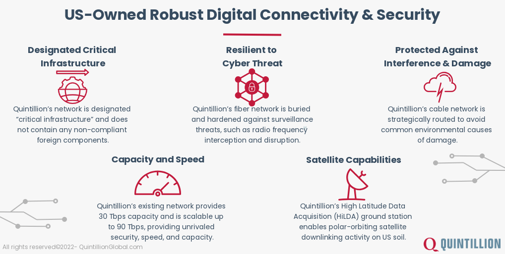 US-Owned Robust Digital Connectivity & Security infographic